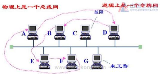 什么是访问令牌