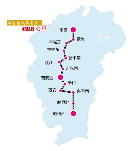 昌赣高速铁路