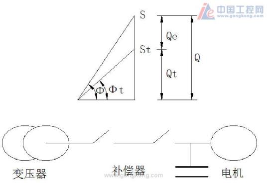 什么是无功补偿原理