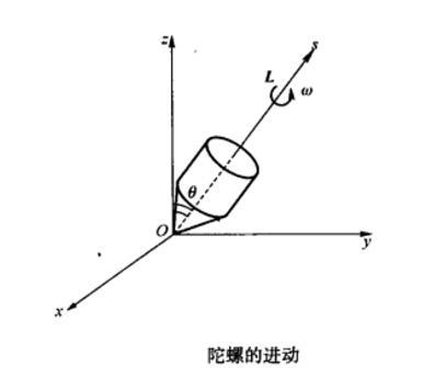 陀螺进动