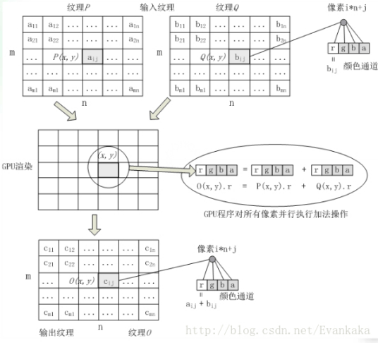 什么是矩阵加法