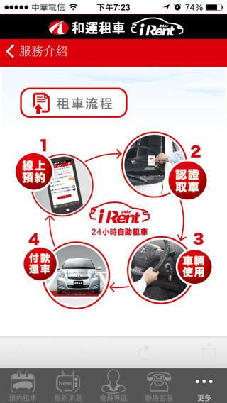 iRent自助租车