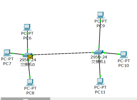 什么是Packet Tracer