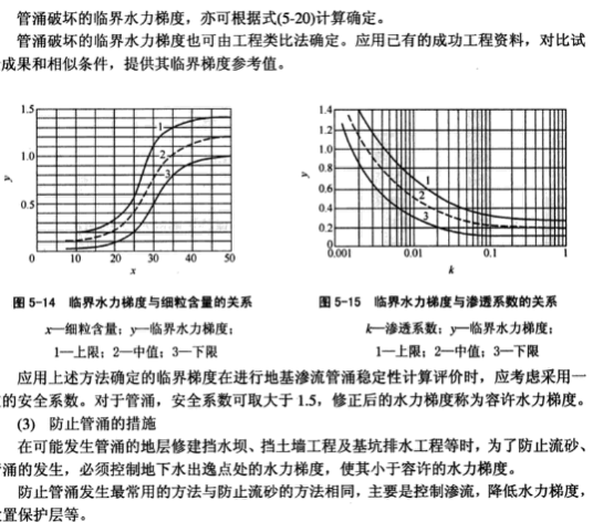 什么是临界水力梯度