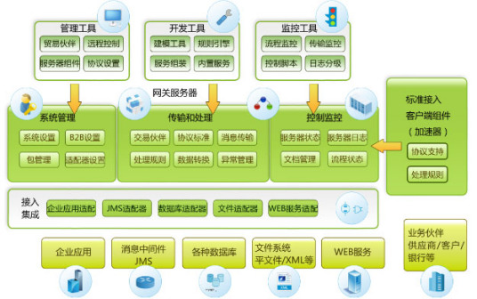 什么是电子数据交换