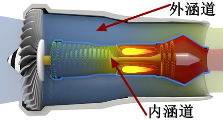 涵道比