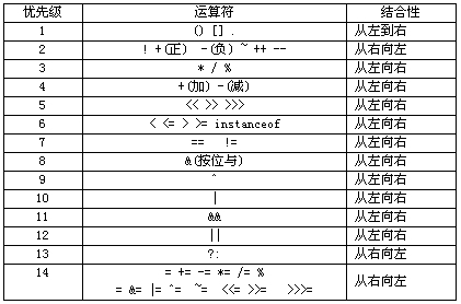 什么是运算符优先级