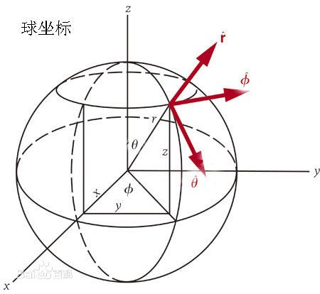 球坐标系