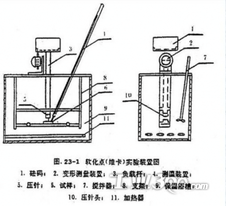 软化系数