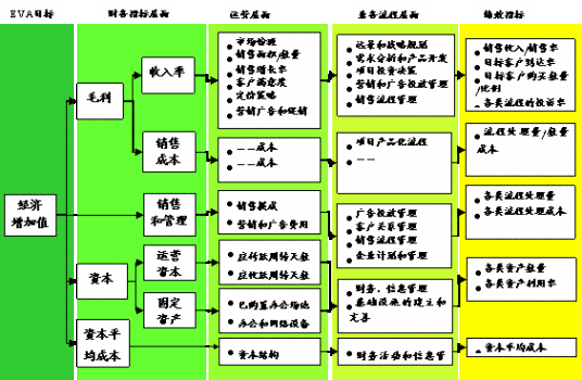 什么是管理决策（企业为实现战略决策对内部管理采取的决策）