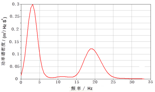 谱密度