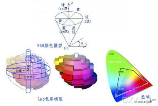 什么是数字图像