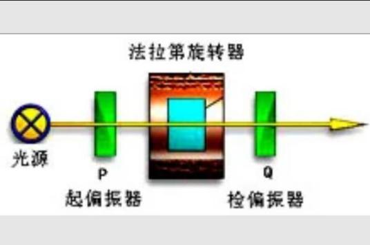 磁光隔离器