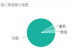 什么是tuple