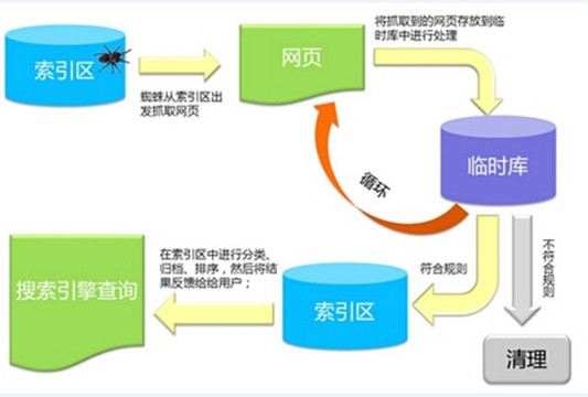 交通搜索引擎