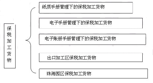 报关程序