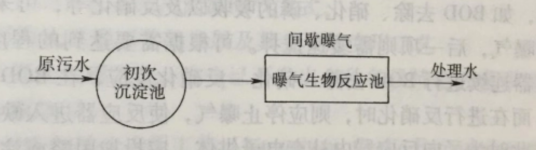 间歇式活性污泥处理系统