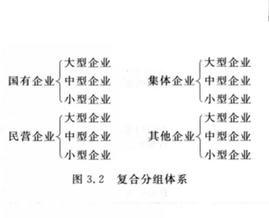 数据分组