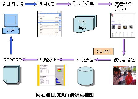 问卷通在线调查网