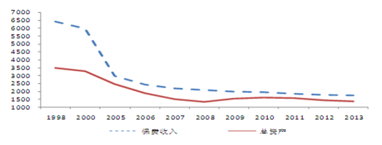 什么是赫芬达尔—赫希曼指数