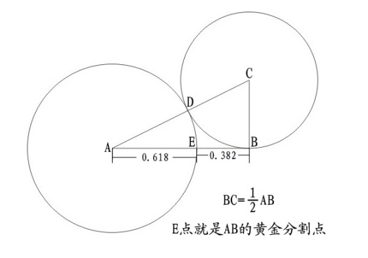 什么是黄金分割线