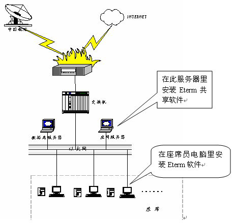 什么是共享软件