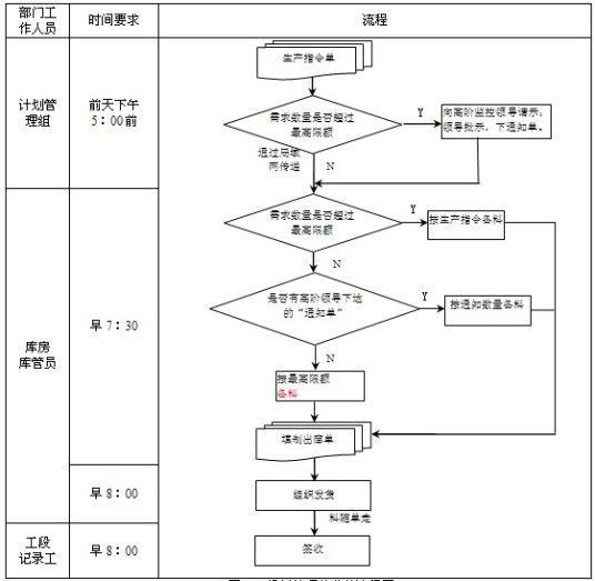 企业生产管理模板与操作流程