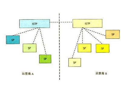 异网漫游