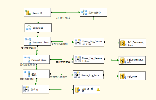 什么是SSIS