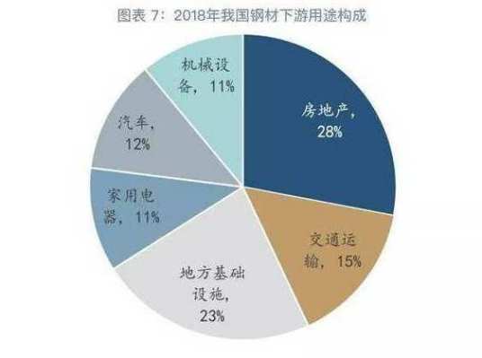 钢铁产业链