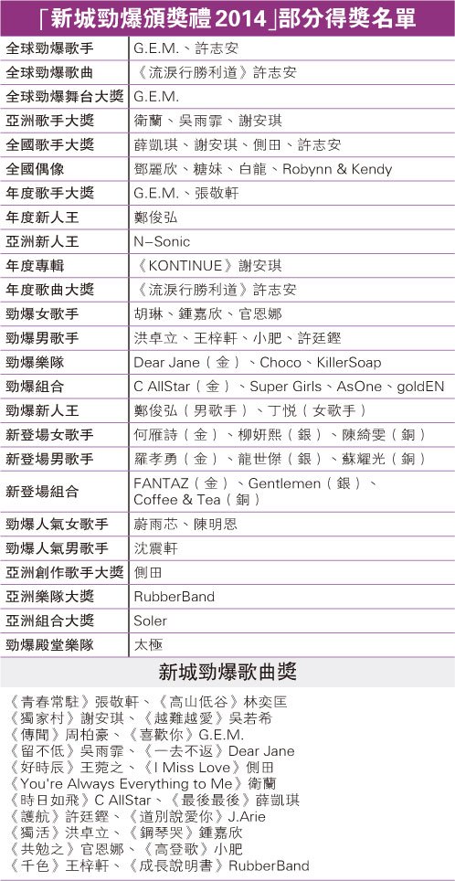 新城劲爆颁奖礼2014