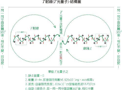 γ射线暴