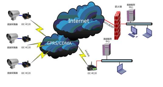 cdma无线路由原理