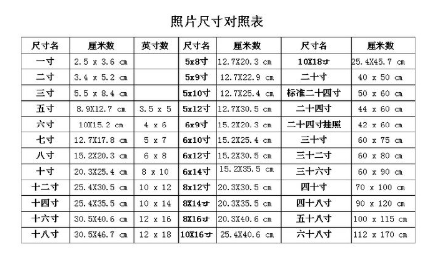 什么是3R照片?