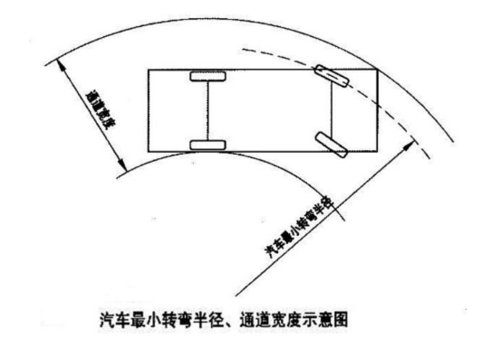 最小转弯半径的各类汽车半径