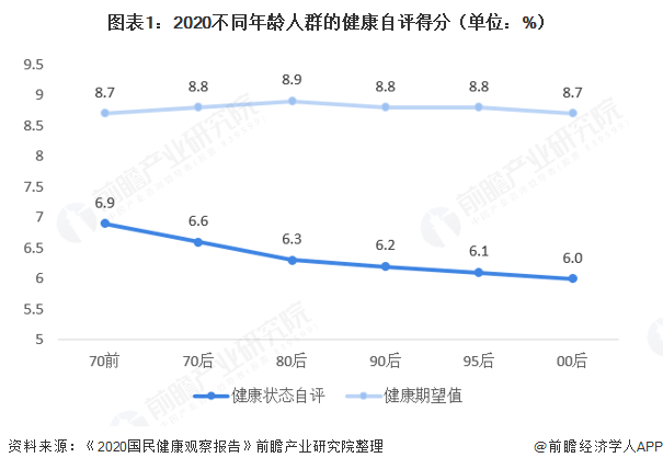 健身行业有前途吗？