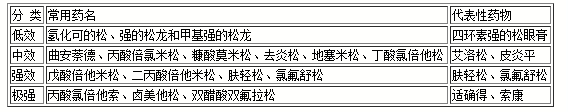 皮康霜是否含激素