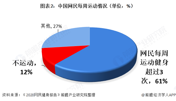 健身行业有前途吗？