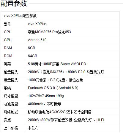 vivox9plus和x9splus的区别