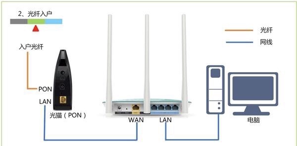 在手机和电脑输入192.168.99.1为什么进入不了wifi界面