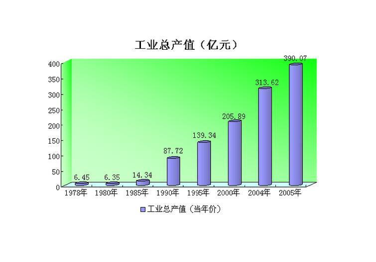 企业的工业总产值怎么算？