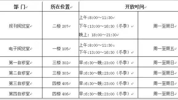 长春财经学院好吗