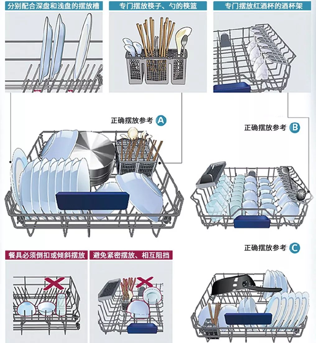 洗碗机到底实不实用？