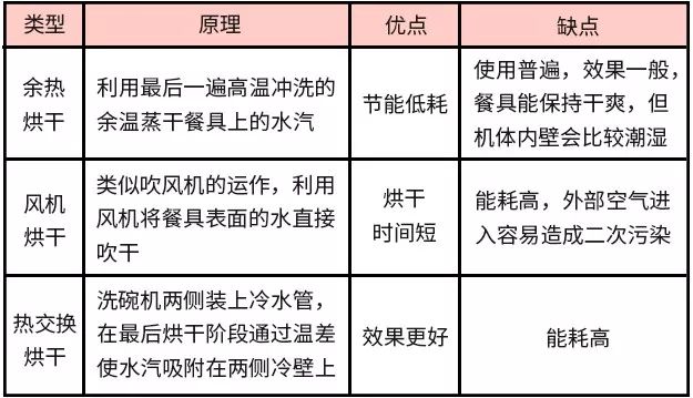 洗碗机到底实不实用？