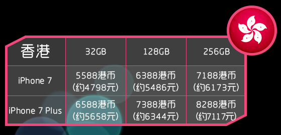 澳门苹果7plus多少钱