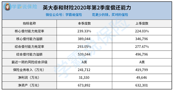 英大车险好不好