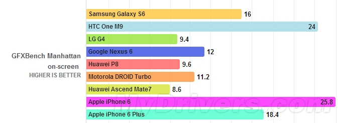 麒麟935与骁龙801哪个好