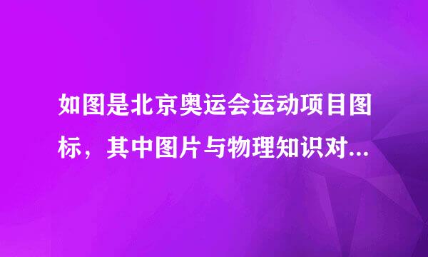 如图是北京奥运会运动项目图标，其中图片与物理知识对应正确的是（　　）      A．游泳时人没有受到水的