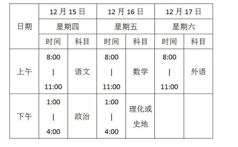 1977年河北省高考时间