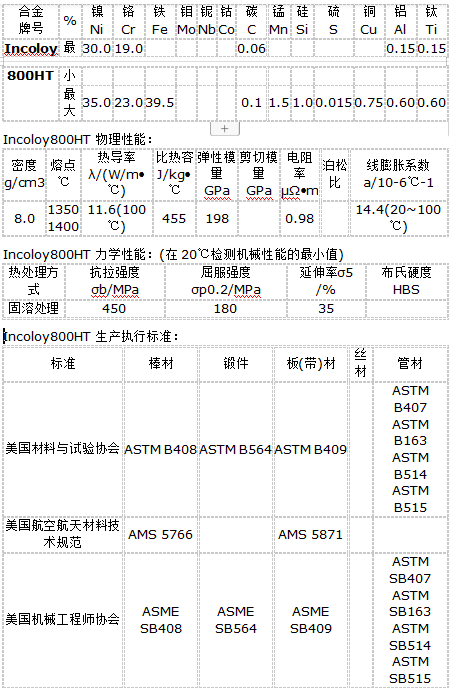 进口NO8811(或者Incoloy 800HT)材料